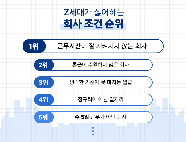 z세대가 싫어하는 회사