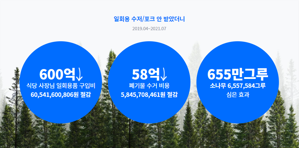 배민 환경 효과