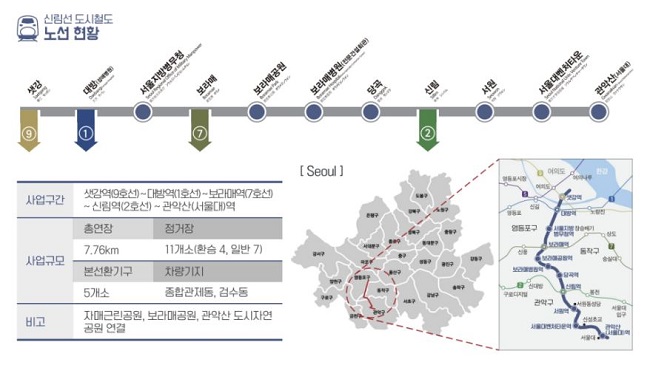 신림선 노선 현황