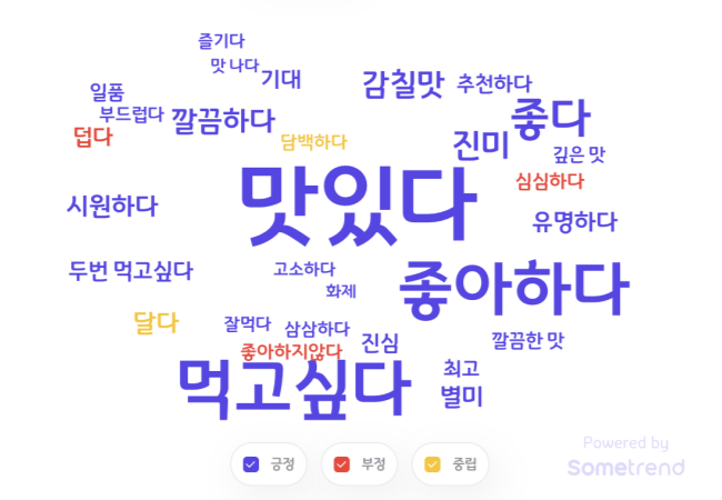 최근 한 달간 SNS 내 ‘평양냉면’ 긍·부정 분석 / 출처 : 빅데이터 분석 플랫폼 썸트렌드