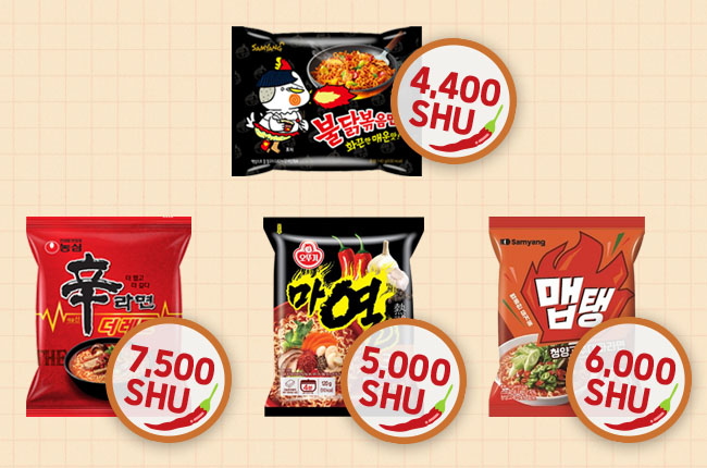 출처 : 농심, 오뚜기, 삼양식품