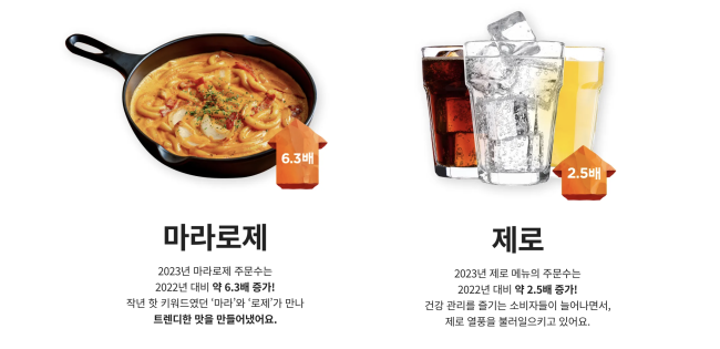 출처 :  배달의민족 〈배민트렌드 2023 가을·겨울편〉