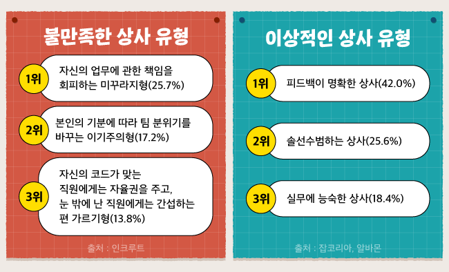 내용 출처 : 인크루트, 잡코리아, 알바몬