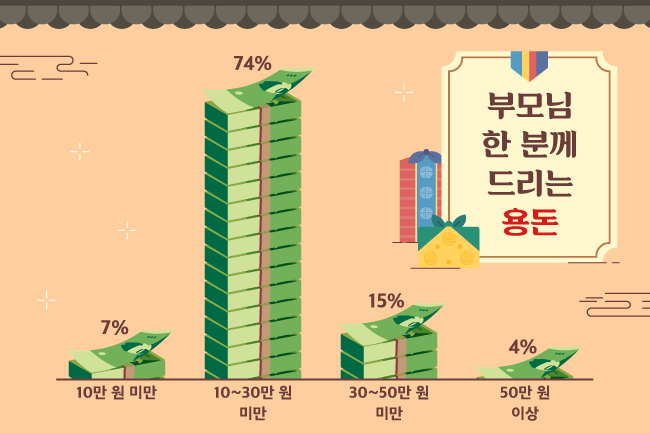 내용 출처 : KB국민카드